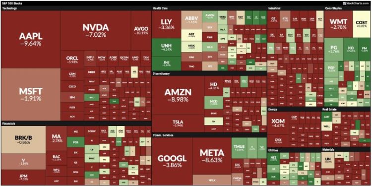 Three Defensive Plays for Post-Tariff Survival
